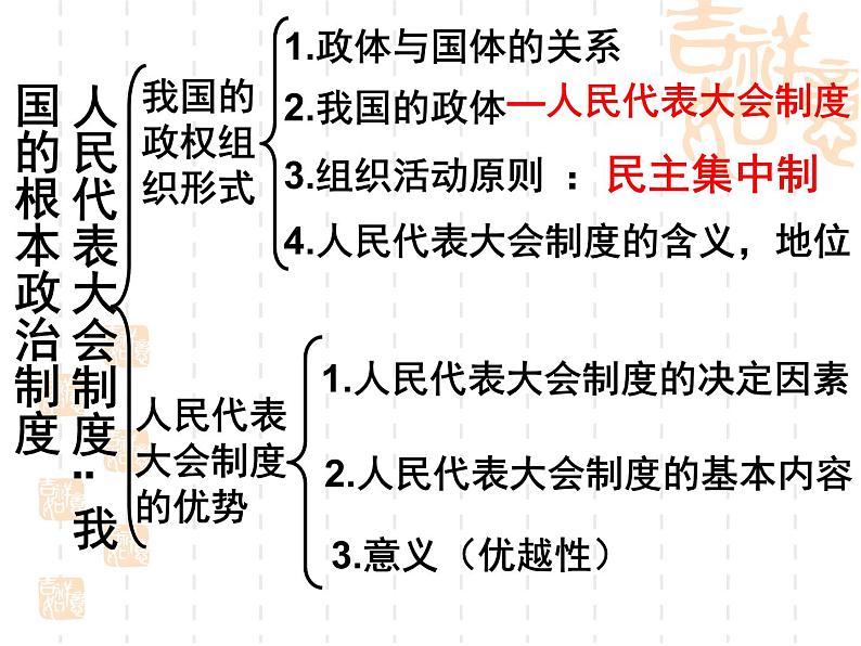 高一政治课件：5.2人民代表大会制度：我国的根本政治制度（课件）（新人教版必修2）02