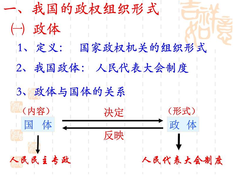 高一政治课件：5.2人民代表大会制度：我国的根本政治制度（课件）（新人教版必修2）04