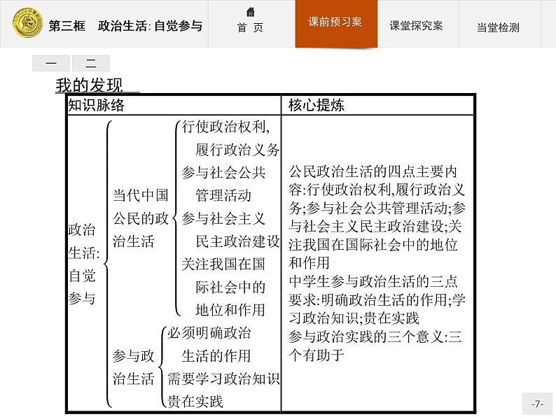 高中政治人教版必修2课件：1.3 政治生活：自觉参与07