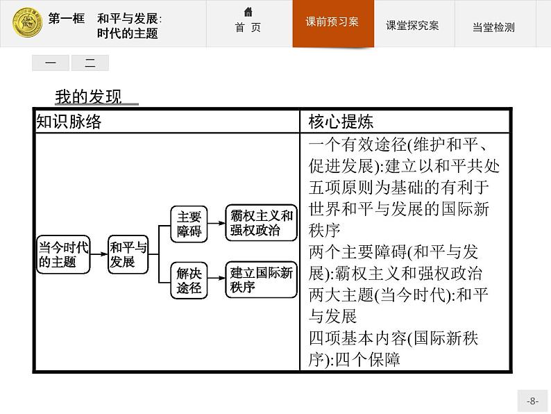 高中政治人教版必修2课件：9.1 和平与发展：时代的主题08