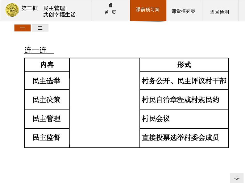 高中政治人教版必修2课件：2.3 民主管理：共创幸福生活05