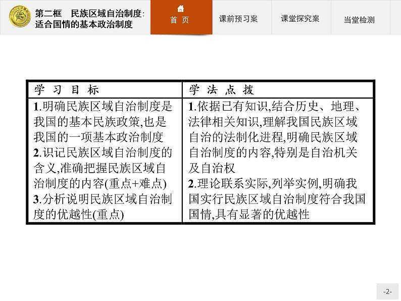 高中政治人教版必修2课件：7.2 民族区域自治制度：适合国情的基本政治制度02