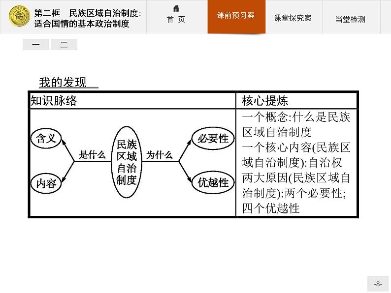 高中政治人教版必修2课件：7.2 民族区域自治制度：适合国情的基本政治制度08