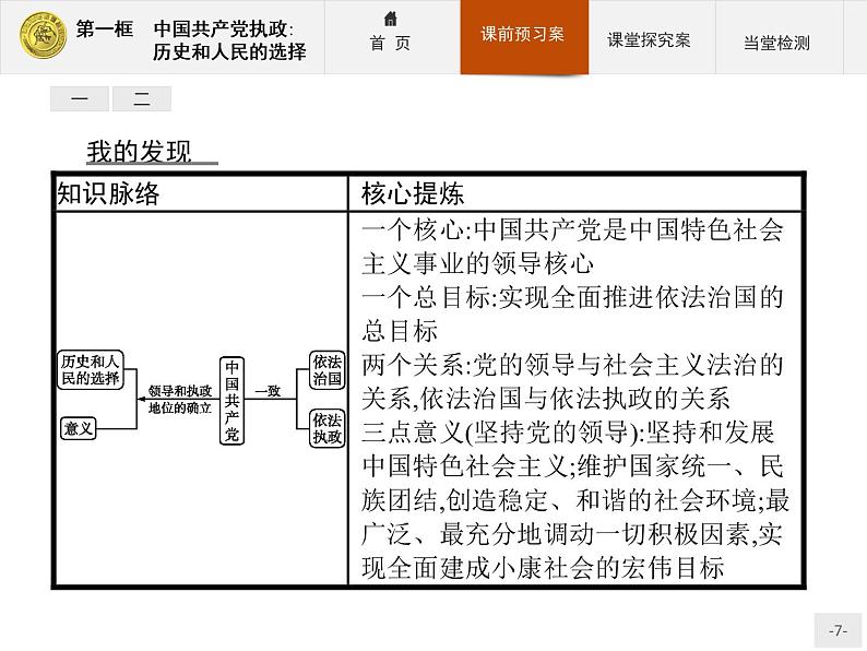 高中政治人教版必修2课件：6.1 中国共产党执政：历史和人民的选择07