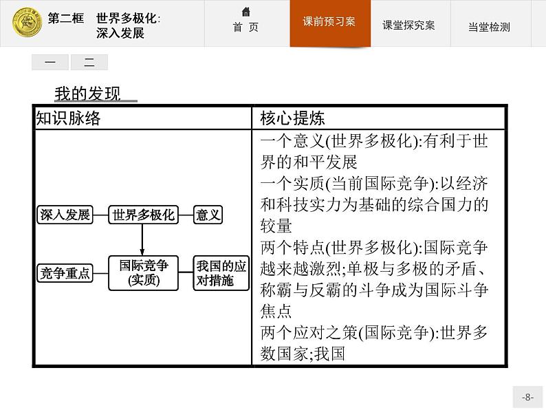 高中政治人教版必修2课件：9.2 世界多极化：深入发展08