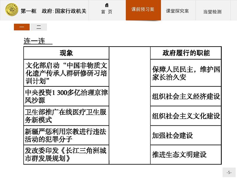 高中政治人教版必修2课件：3.1 政府：国家行政机关05