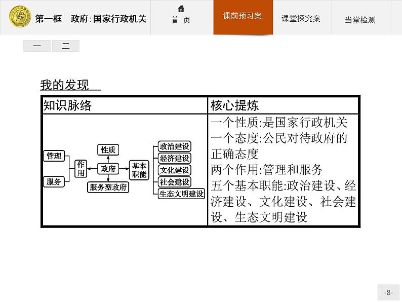 高中政治人教版必修2课件：3.1 政府：国家行政机关08