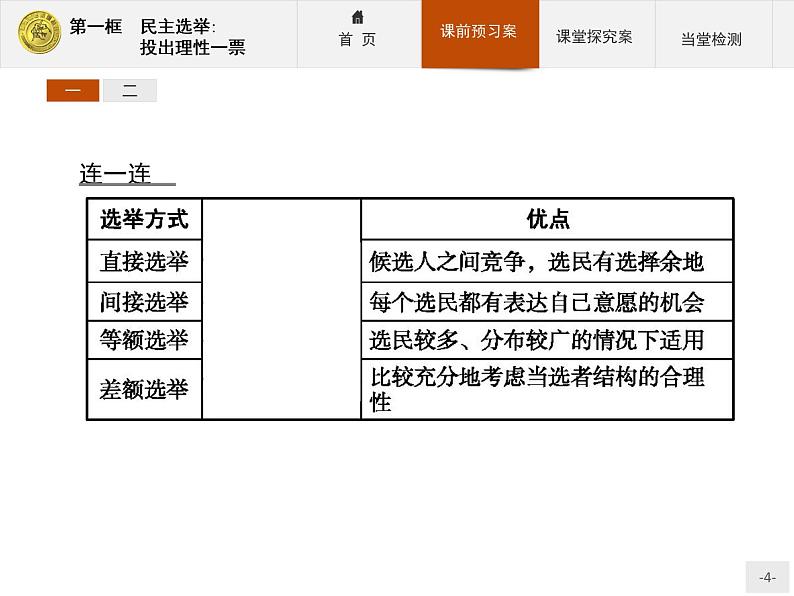 高中政治人教版必修2课件：2.1 民主选举：投出理性一票04