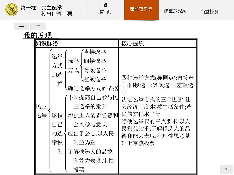 高中政治人教版必修2课件：2.1 民主选举：投出理性一票07