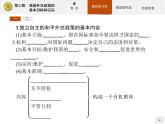 高中政治人教版必修2课件：9.3 我国外交政策的基本目标和宗旨