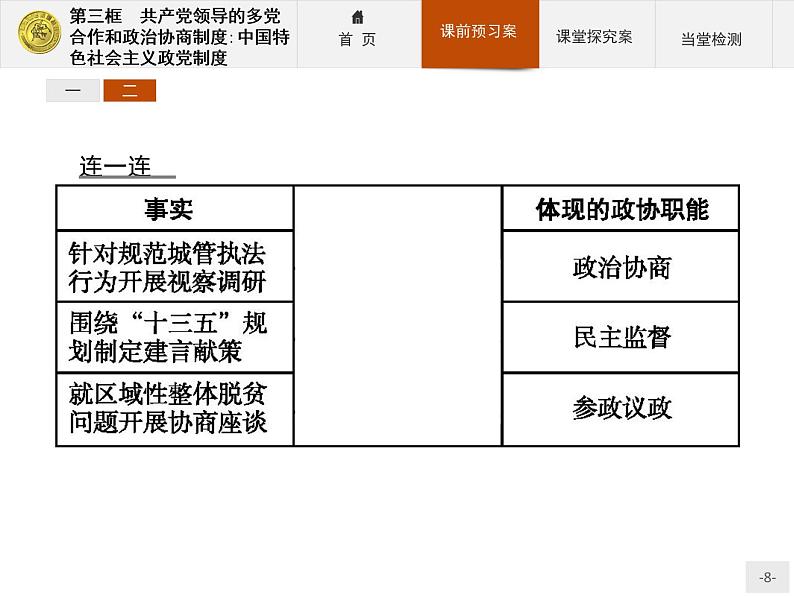 高中政治人教版必修2课件：6.3 共产党领导的多党合作和政治协商制度：中国特色社会主义政党制度08