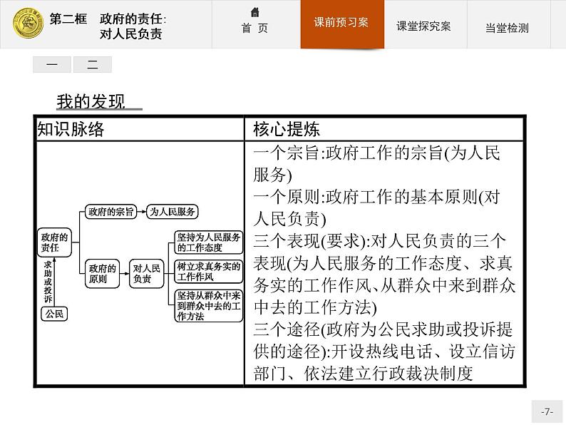 高中政治人教版必修2课件：3.2 政府的责任：对人民负责07