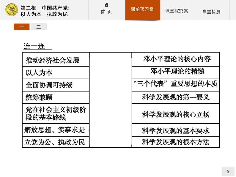 高中政治人教版必修2课件：6.2 中国共产党：以人为本　执政为民05