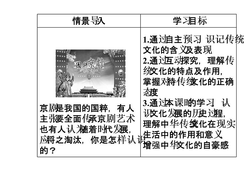 高中政治必修三课件：第二单元第四课第一框传统文化的继承03