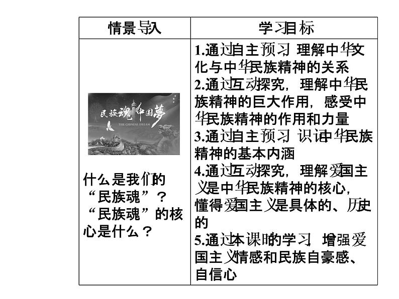 高中政治必修三课件：第三单元第七课第一框永恒的中华民族精神03