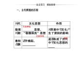 高中政治必修三课件：第三单元第六课第一框源远流长的中华文化