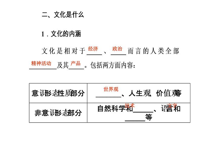 高中政治必修三课件：第一单元第一课文化与社会第一框07