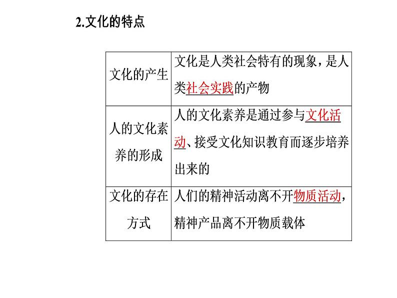 高中政治必修三课件：第一单元第一课文化与社会第一框08