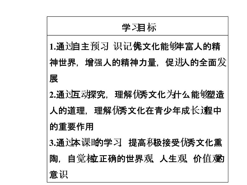 高中政治必修三课件：第一单元第二课文化对人的影响第二框04