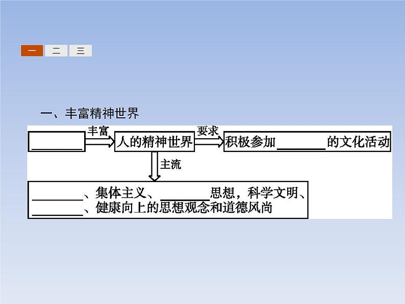 高中政治人教版必修3课件：2.2文化塑造人生03