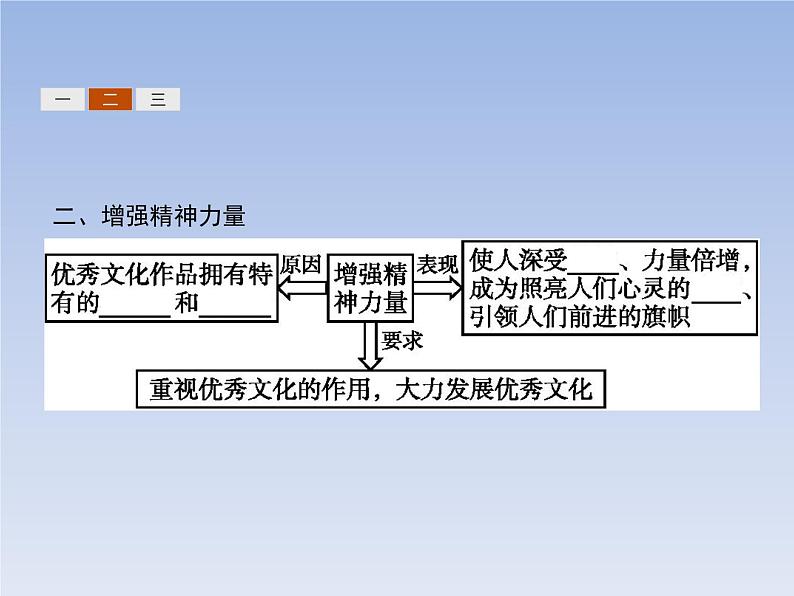 高中政治人教版必修3课件：2.2文化塑造人生05