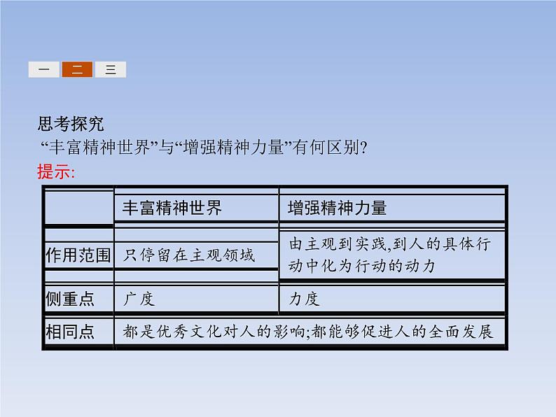 高中政治人教版必修3课件：2.2文化塑造人生06