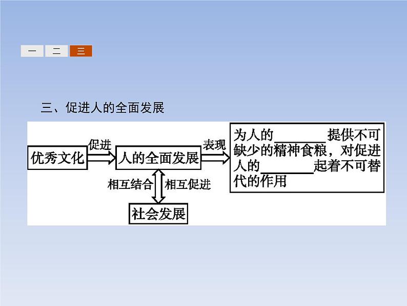 高中政治人教版必修3课件：2.2文化塑造人生07