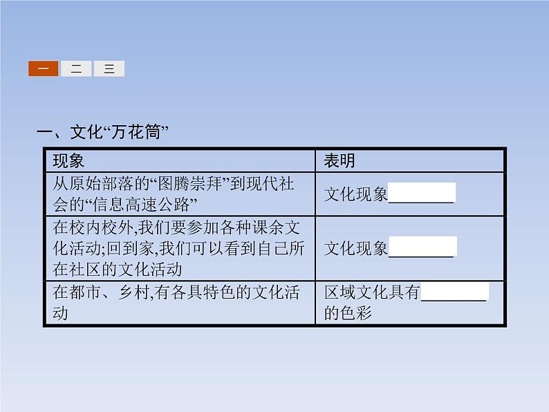 高中政治人教版必修3课件：1.1体味文化04