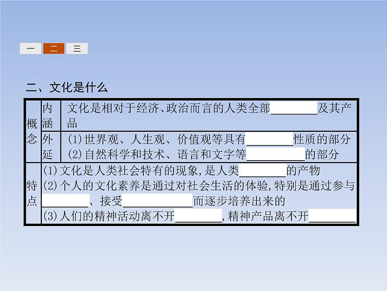 高中政治人教版必修3课件：1.1体味文化05