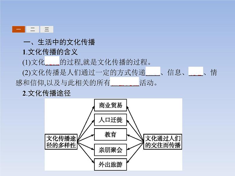 高中政治人教版必修3课件：3.2文化在交流中传播03