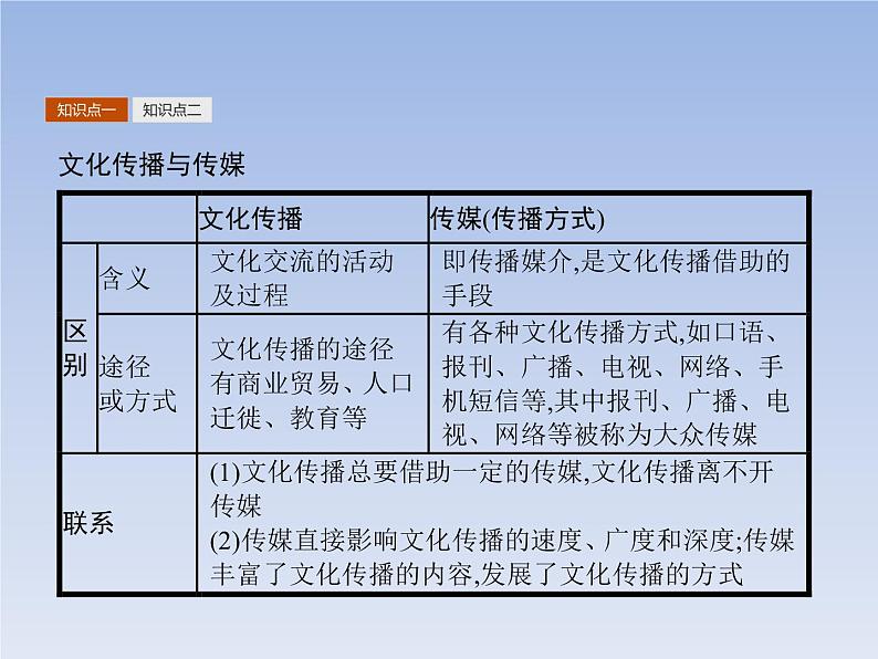 高中政治人教版必修3课件：3.2文化在交流中传播08