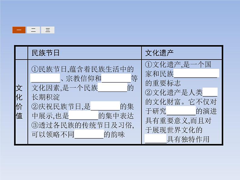 高中政治人教版必修3课件：3.1世界文化的多样性05