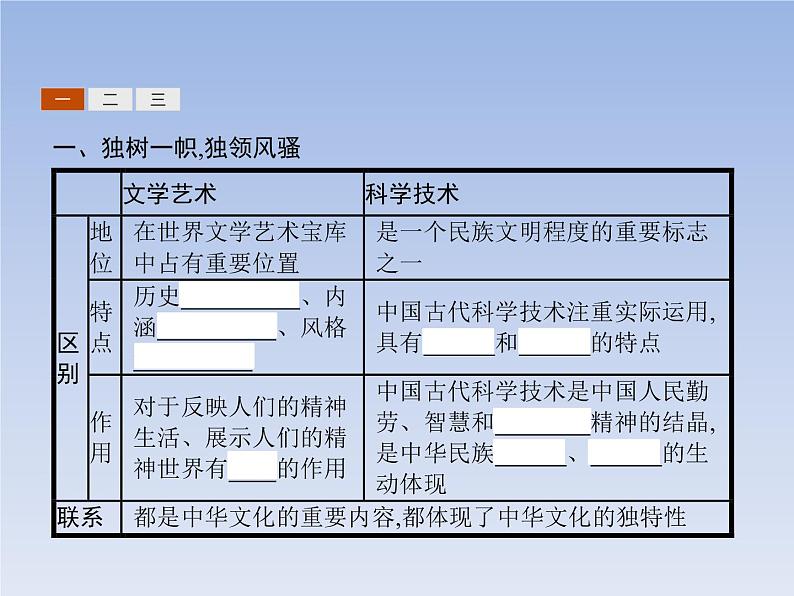 高中政治人教版必修3课件：6.2博大精深的中华文化03