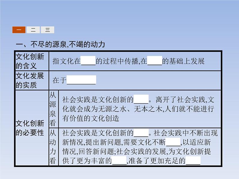 高中政治人教版必修3课件：5.1文化创新的源泉和作用04