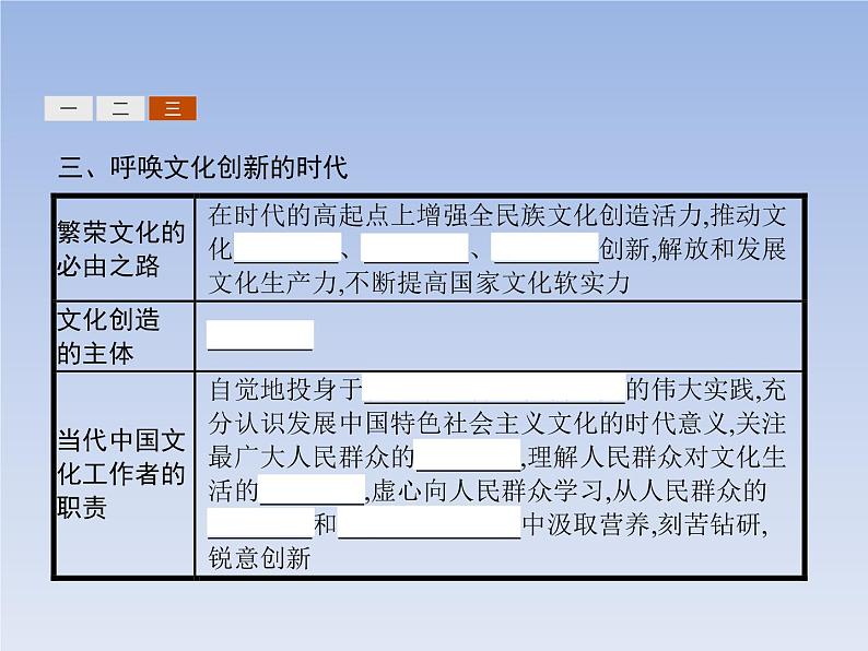 高中政治人教版必修3课件：5.1文化创新的源泉和作用06