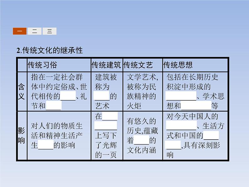 高中政治人教版必修3课件：4.1传统文化的继承05