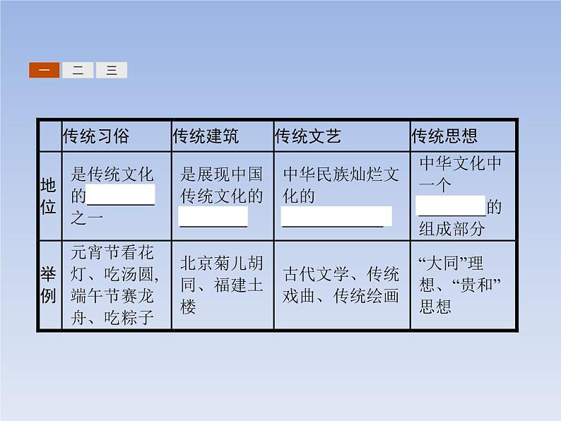 高中政治人教版必修3课件：4.1传统文化的继承06