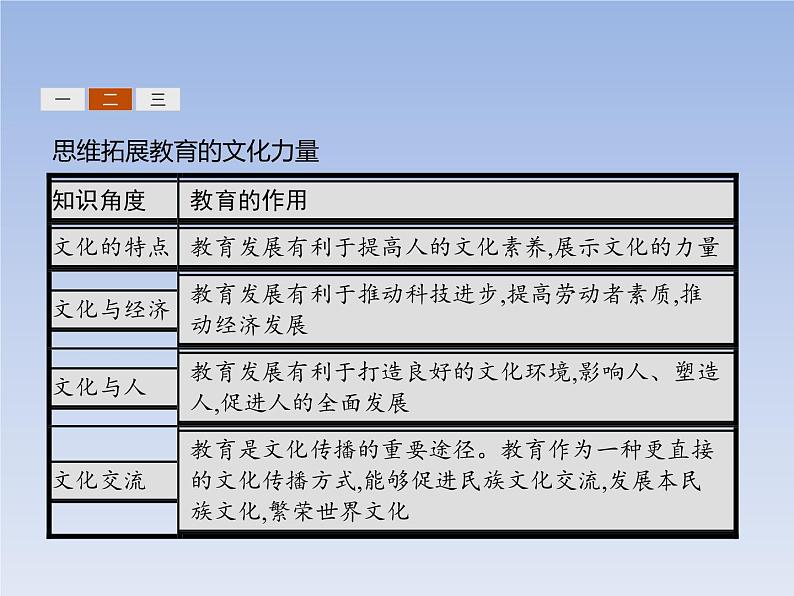 高中政治人教版必修3课件：9.2建设社会主义精神文明06