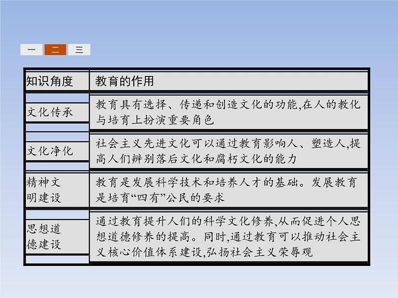 高中政治人教版必修3课件：9.2建设社会主义精神文明07