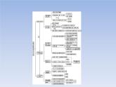 高中政治人教版必修3课件：单元整合4