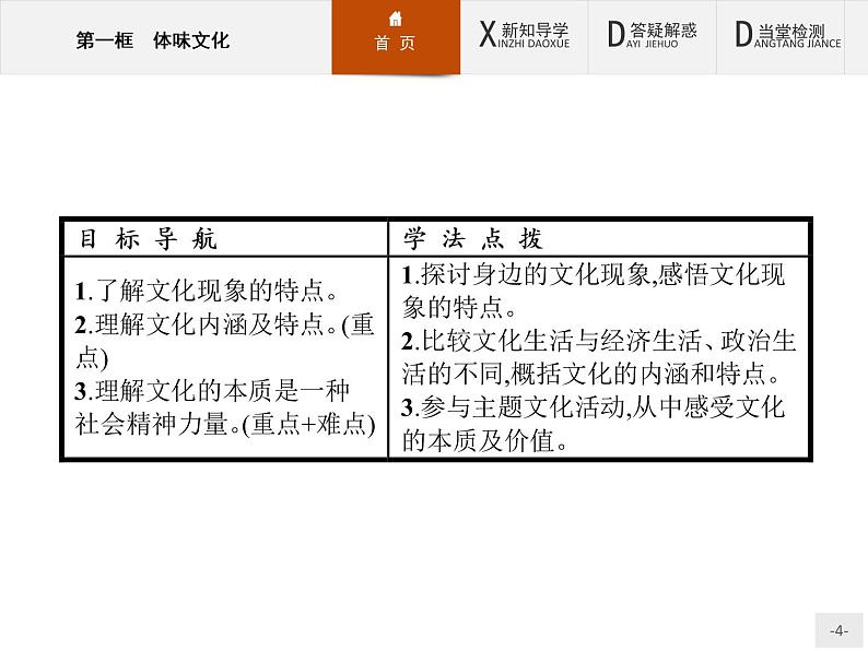 高二政治人教版必修3课件：1.1 体味文化04