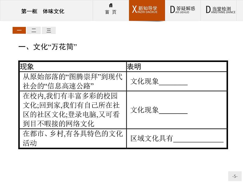 高二政治人教版必修3课件：1.1 体味文化05