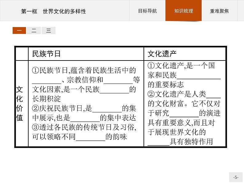 高二政治人教版必修3课件：3.1 世界文化的多样性05