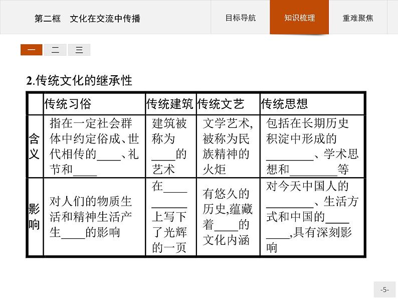 高二政治人教版必修3课件：4.1 传统文化的继承05