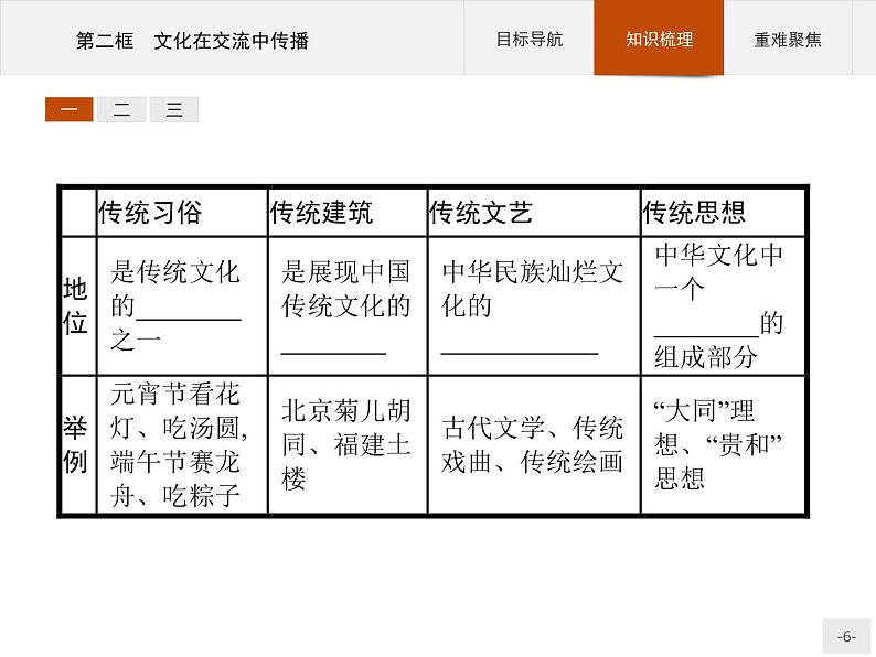 高二政治人教版必修3课件：4.1 传统文化的继承06