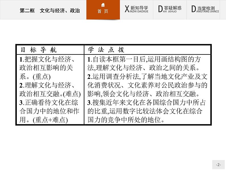 高二政治人教版必修3课件：1.2 文化与经济、政治02