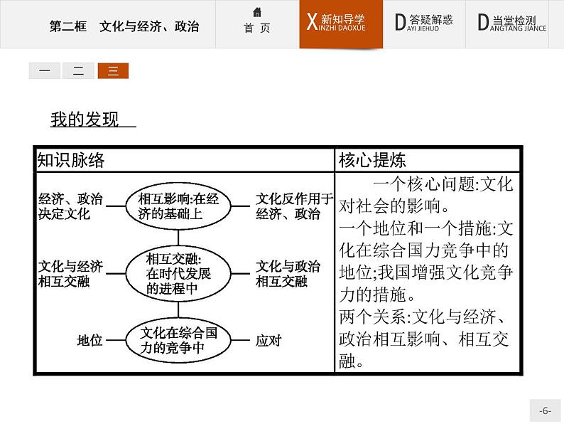 高二政治人教版必修3课件：1.2 文化与经济、政治06