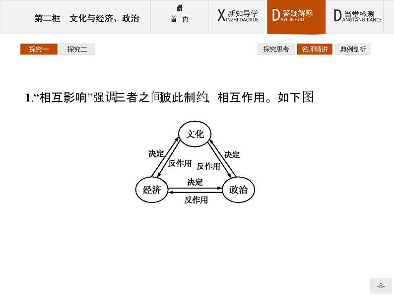 高二政治人教版必修3课件：1.2 文化与经济、政治08