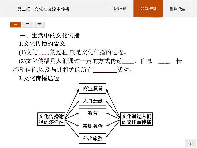 高二政治人教版必修3课件：3.2 文化在交流中传播03