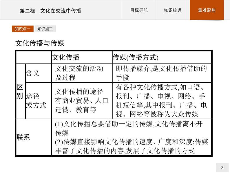 高二政治人教版必修3课件：3.2 文化在交流中传播08